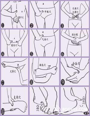 图解治便秘的自我按摩zz