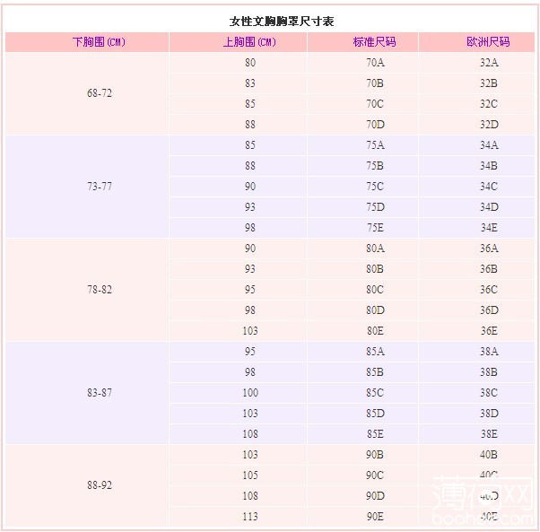 內衣尺碼怎麼選 (胸罩內衣尺碼怎麼選)