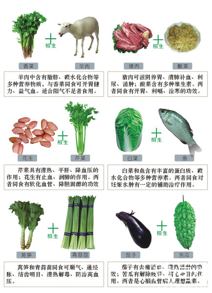(有图) 食物的相生相克 - 薄荷减肥论坛